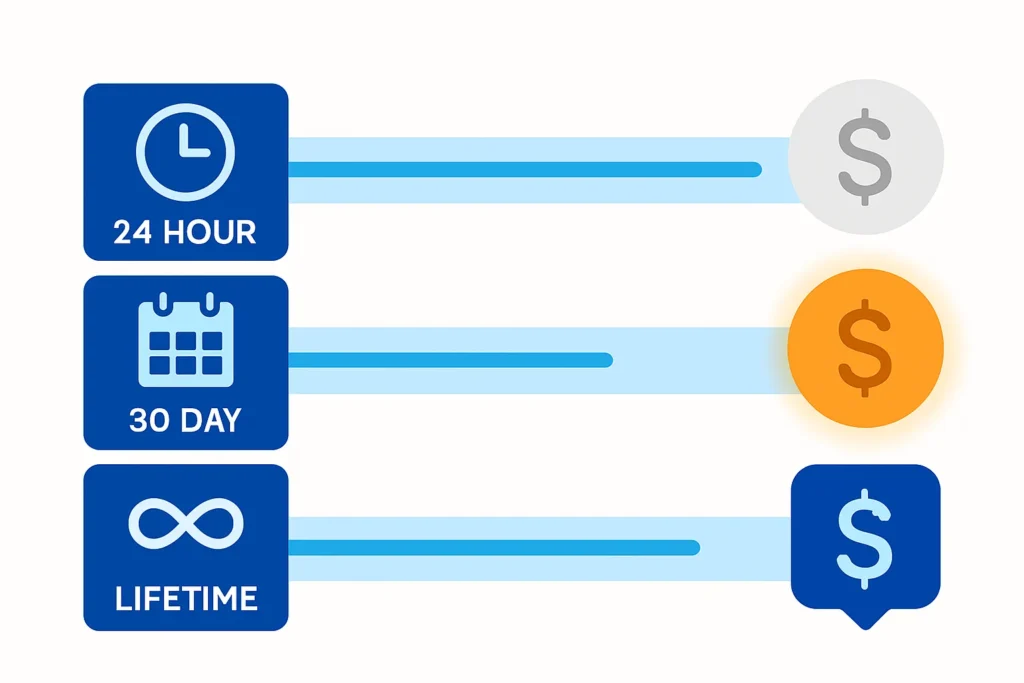 Comparison of affiliate cookie durations and their impact on commissions